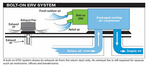 erv-bolt-on-system.gif