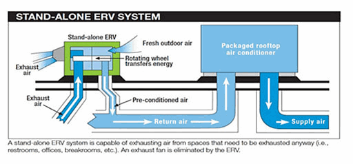 erv-stand-alone-system.gif