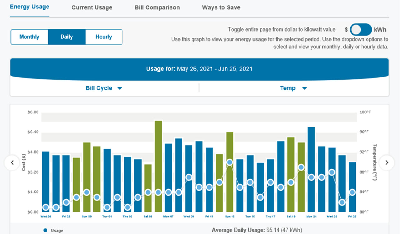 energy usage dashboard