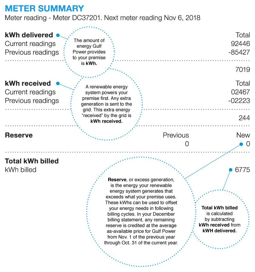 Net Metering bill information defined